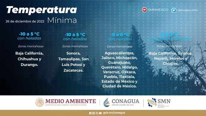 Bajas Temperaturas